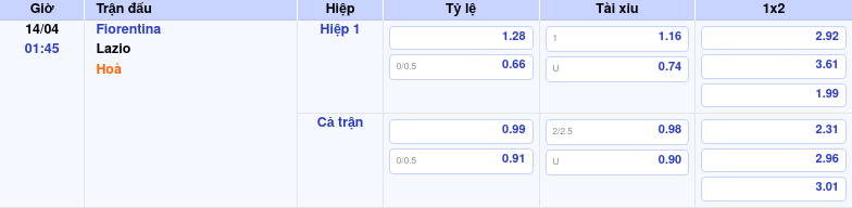 Thông tin bảng tỷ lệ kèo bóng đá Fiorentina vs Lazio