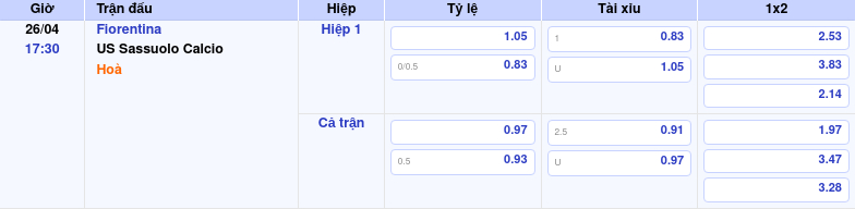 Thông tin bảng tỷ lệ kèo bóng đá Fiorentina vs US Sassuolo Calcio